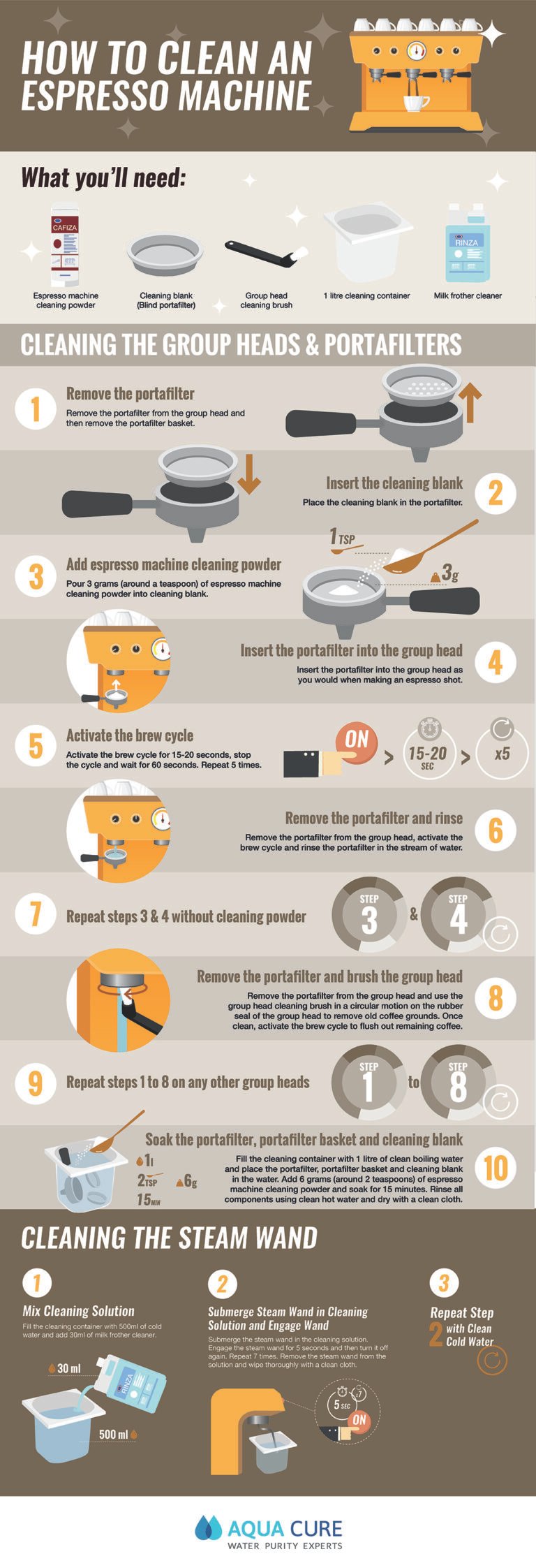 How Often To Clean Espresso Machine