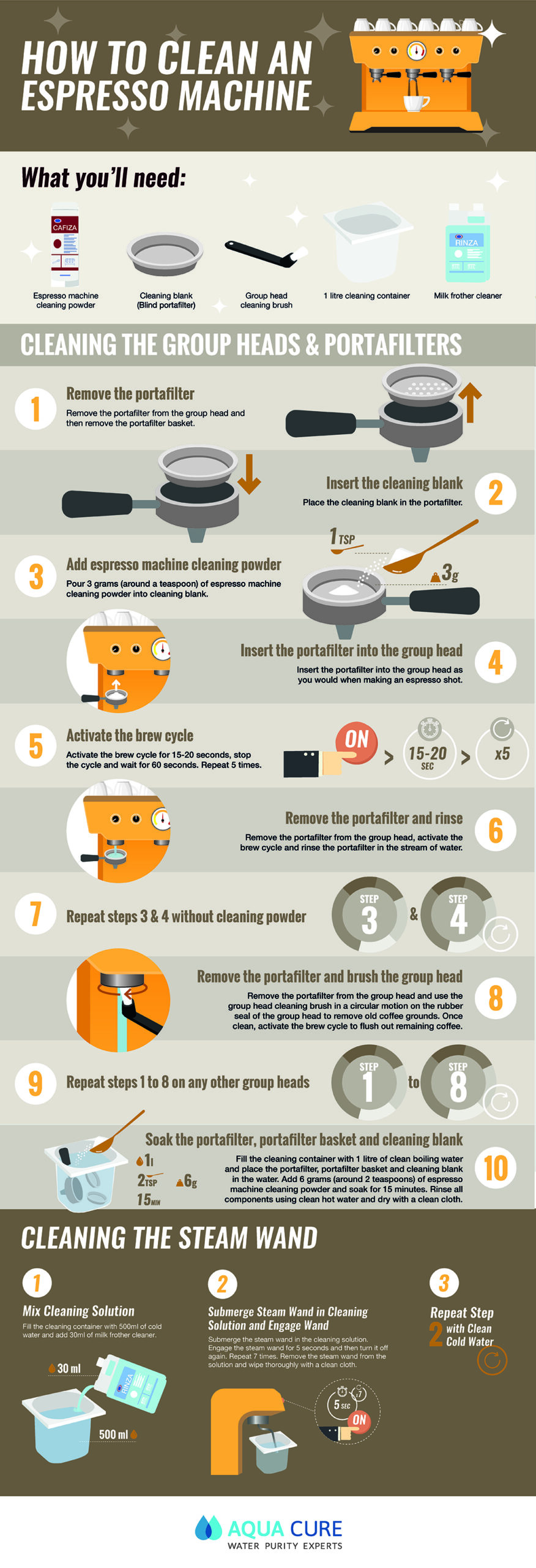 How Often Should You Clean Your Espresso Machine?