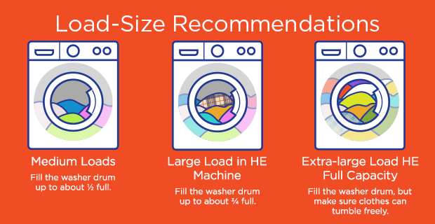 How Full Should You Fill Your Washing Machine for Effective Cleaning?