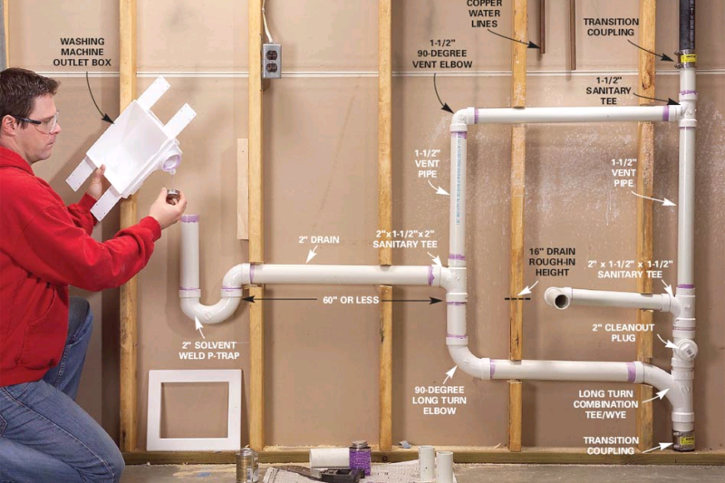 How To Vent A Washing Machine Drain