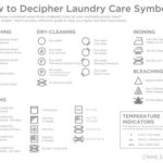 LaundryCareSymbolChart500x386