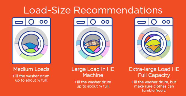 How Long Should A Washing Machine Take