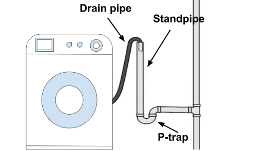 Washing machine diagram 1