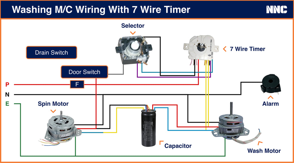 c wiring with 7 wire timer 6bef8633 d537 4c3e 998a 1017bd3f18f4 1024x1024 5