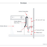 internachi standpipe for a clothes washer 1596228704 2