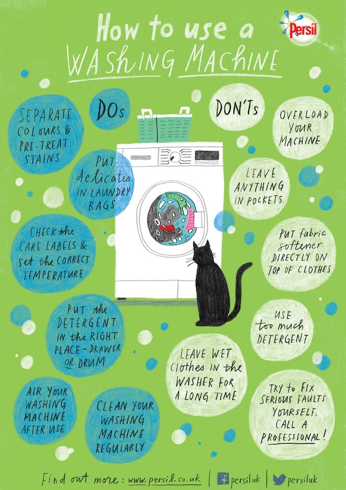How To Use In Washing Machine 1 washing machine infographic guide